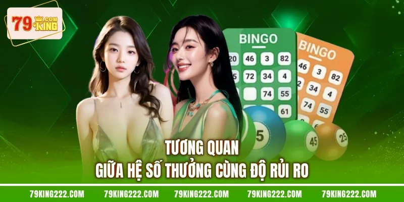 Tương quan giữa hệ số thưởng cùng độ rủi ro