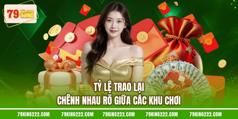Tỷ lệ trao lại chênh nhau rõ giữa các khu chơi